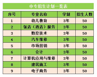 2023年福建省海峡金英职业学校中专招生计划