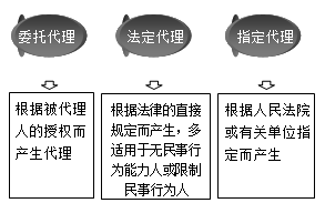 һʦ֪ʶ㣺ࣨ2018꣩