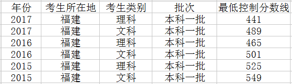2018긣߿Ԥ¼ȡԤ