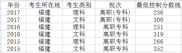 2018긣߿Ԥ¼ȡԤ