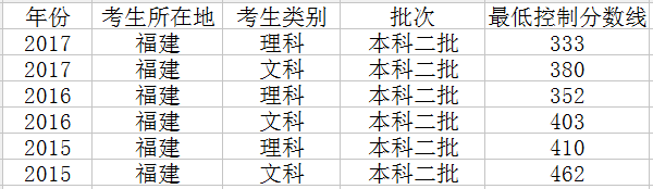 2018긣߿Ԥ¼ȡԤ