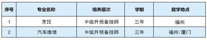 2023年福建中华技师学院预备技师班专业招生计划