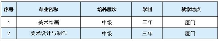 2023年福建中华技师学院升学班专业招生计划