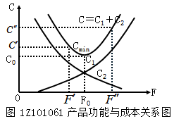 һʦԿ㣺߼ֵ;