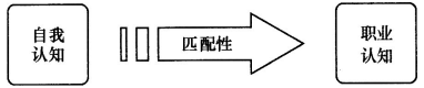 ʦʸṹ֪֮