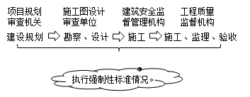 ʦԽ׼ǿԱ׼ʵʩ