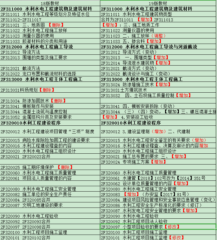 2019ʦˮˮ硷̲ı仯