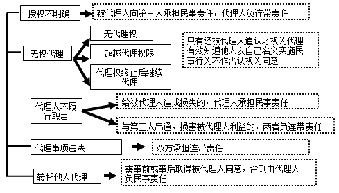 ʦ֪ʶ㣺뱻˵