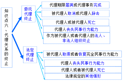 ʦ֪ʶ㣺蹤̴ƶȸ