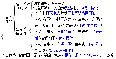 二级建造师考试法规知识点：合同的终止