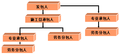 ʦԷ֪ʶ㣺ʩҵ