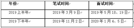 2019ϰʦʸʱ518-19
