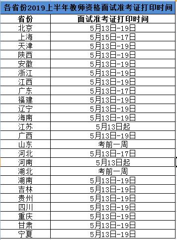 2019ϰʦʸ׼֤ӡѿͨ