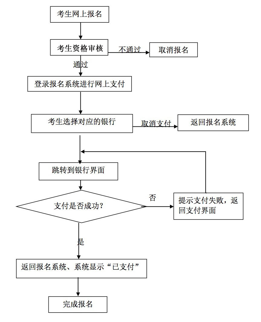 2019ʦʸ֤ôɷѣ